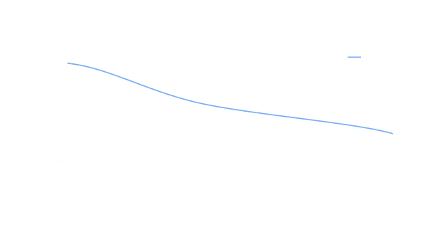 Tattu 5.0 cycle.webp